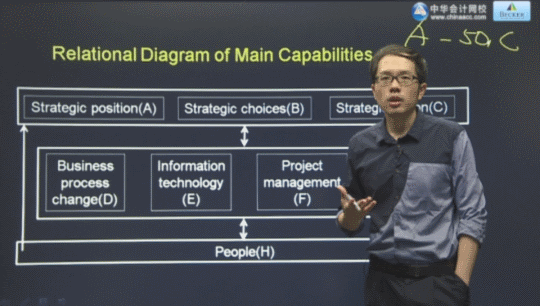 2016年ACCAP3基础学习班免费高清课程