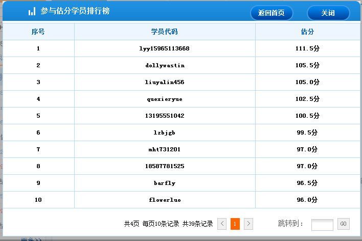 2015年中级经济师考试人力专业学员估分