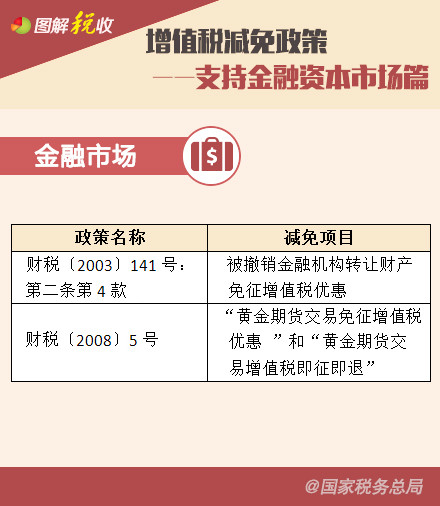 增值税减免政策——支持金融资本市场篇