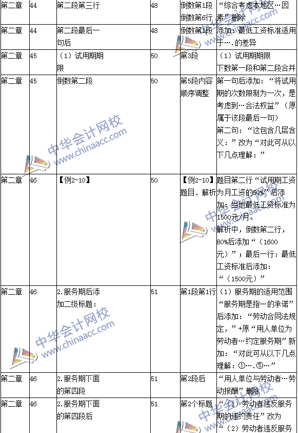 初级会计《经济法基础》知识点:地域管辖-学路网-学习路上 有我相伴