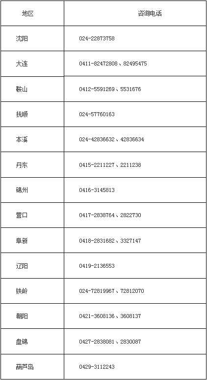 关于领取2016年度初级会计职称考试用书的通知