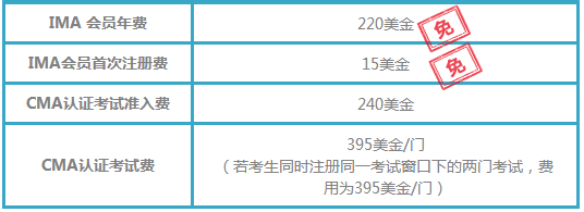 IMA协会新会员优惠促销时间：15年12月21日-16年1月17日