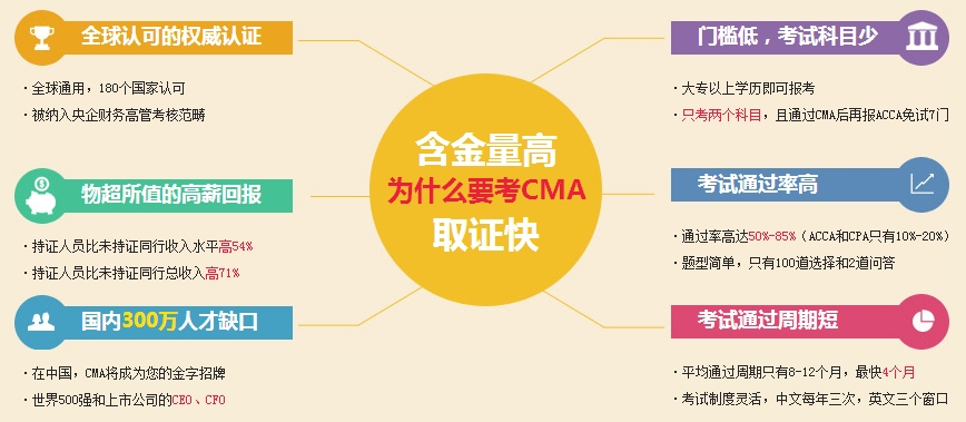 CMA含金量怎么样？