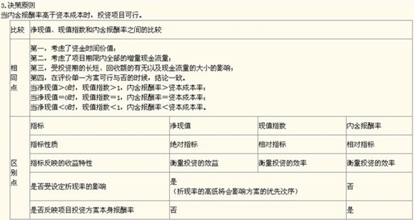 中级职称“德才兼备”的财管老师贾国军