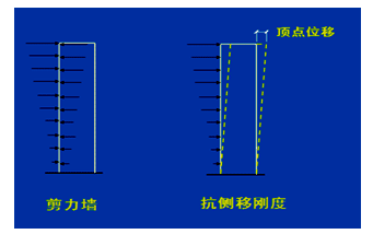 剪力墙2