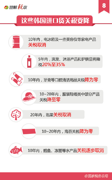 2016年起这些东西关税下降，你买吗