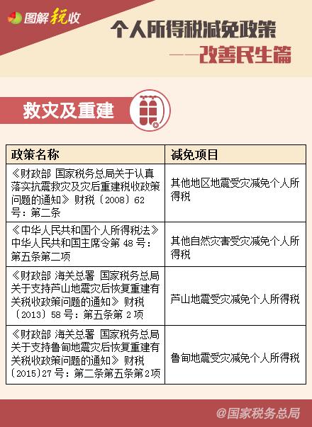 个人所得税减免政策——改善民生篇