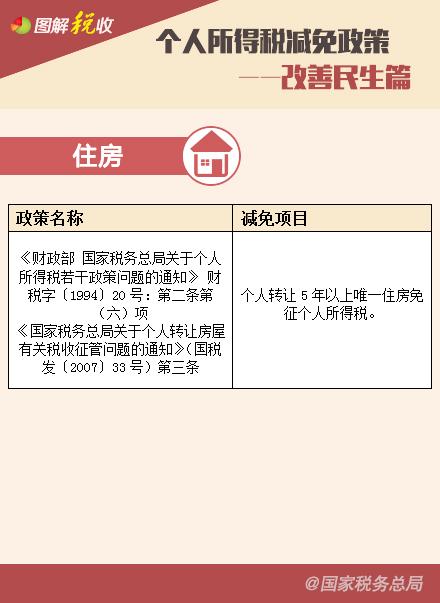 个人所得税减免政策——改善民生篇