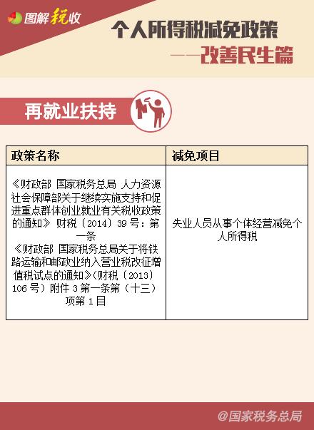 个人所得税减免政策——改善民生篇