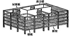 框架剪力墙