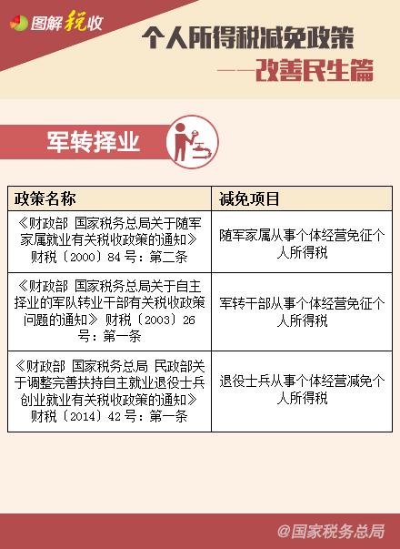 个人所得税减免政策——改善民生篇