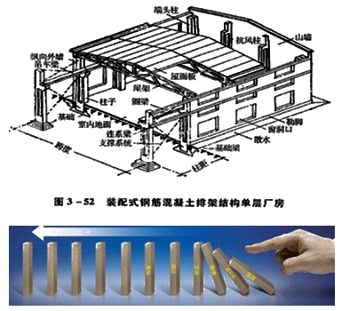 排架结构