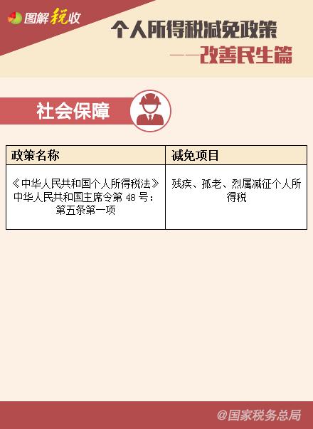 个人所得税减免政策——改善民生篇