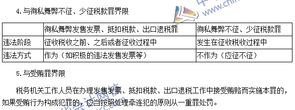 税务师《涉税服务法律》考点：售发票、抵扣税款、出口退税罪