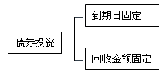 特征