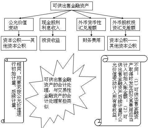 后续计量