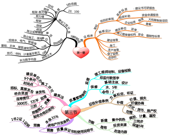 第一章思维导图