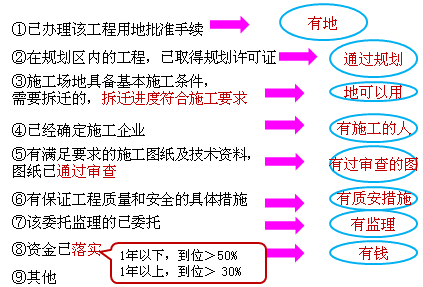 施工许可