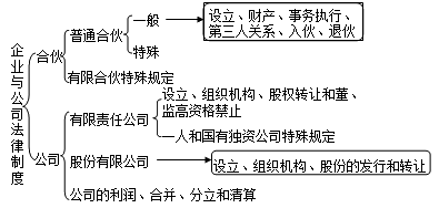 知识树