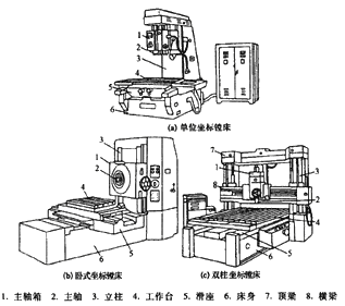 坐标镗床2