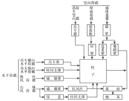 结构特征