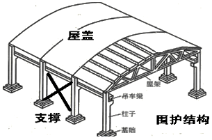 排架结构建筑物的构成