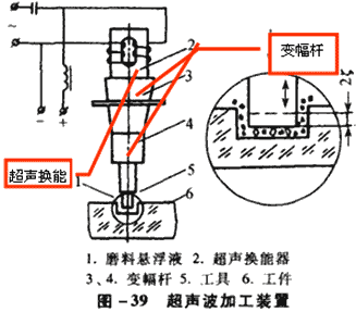 超声波加工原理