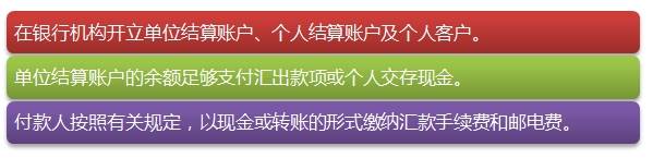 通过大额支付系统办理异地划款