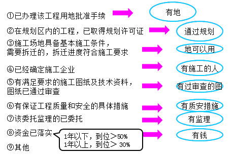 建筑工程评估