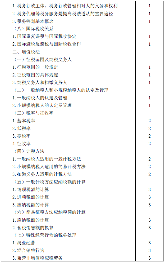 2016年注册会计师专业阶段考试大纲《税法》