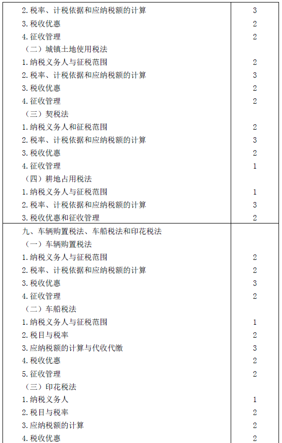 2016年注册会计师专业阶段考试大纲《税法》