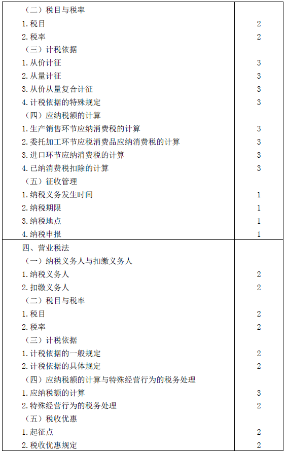 2016年注册会计师专业阶段考试大纲《税法》