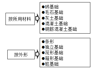 2016资产评估师