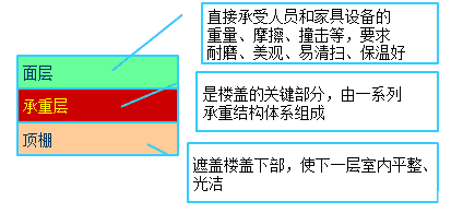 2016年资产评估师考试