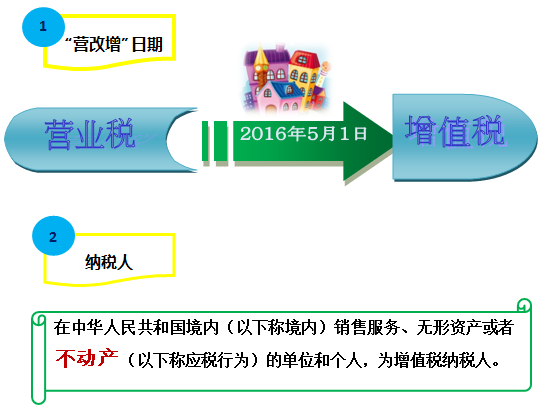 图解房地产企业营改增实施办法