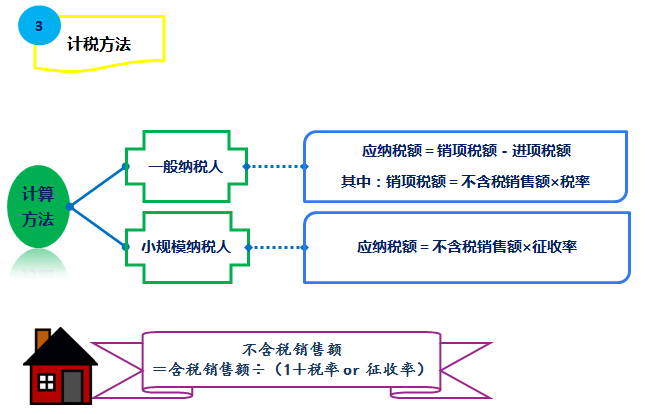 图解房地产企业营改增实施办法