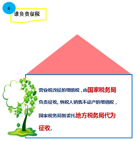 图解房地产企业营改增实施办法