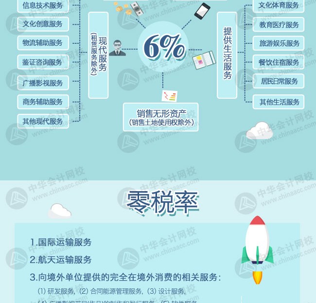 营改增后各行业税率及征收率一览