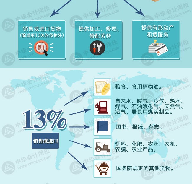 营改增后各行业税率及征收率一览