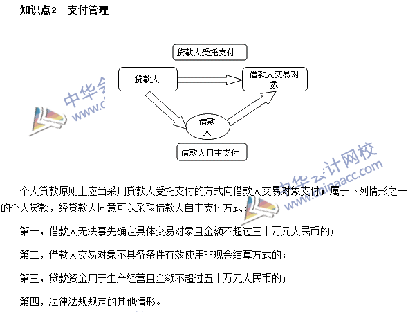 银行职业资格《个人贷款》高频考点：支付管理