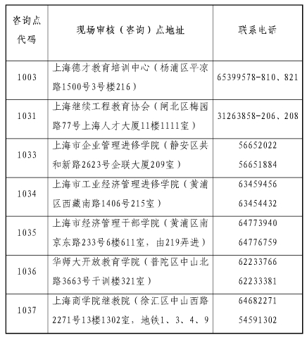上海市2015年经济师考试合格证书领取