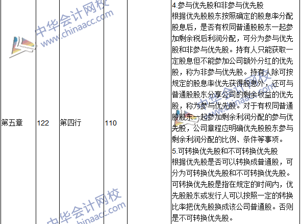 2016年中级会计职称考试《财务管理》新旧教材对比