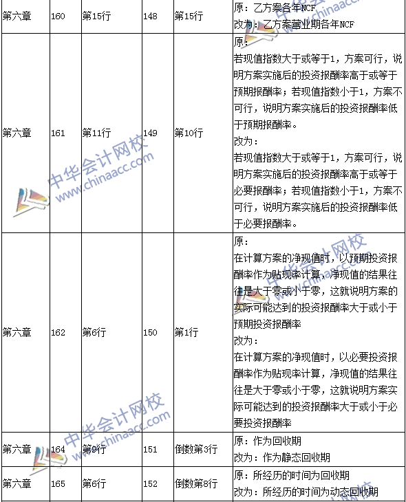 2016年中级会计职称考试《财务管理》新旧教材对比