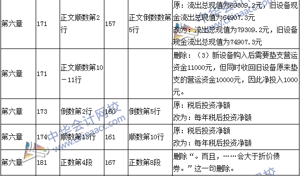 2016年中级会计职称考试《财务管理》新旧教材对比