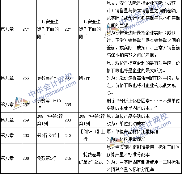 2016年中级会计职称考试《财务管理》新旧教材对比