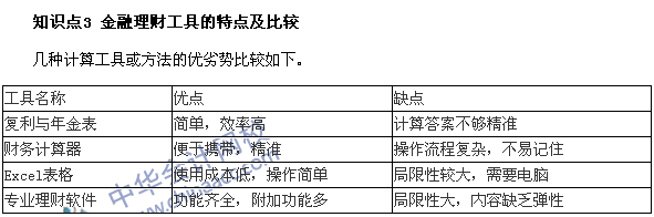 银行职业资格考试《个人理财》第六章高频考点：金融理财工具