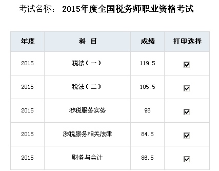 税务师全科一次通过学员的曲折备考之路