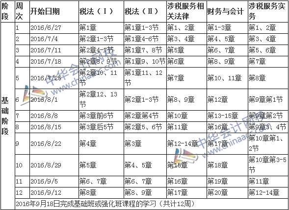 2016年税务师考试基础阶段学习计划表