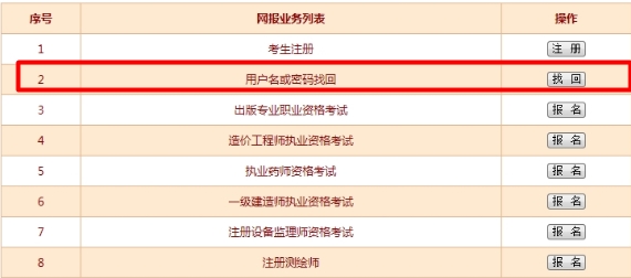 经济师报名如何找回用户名及密码