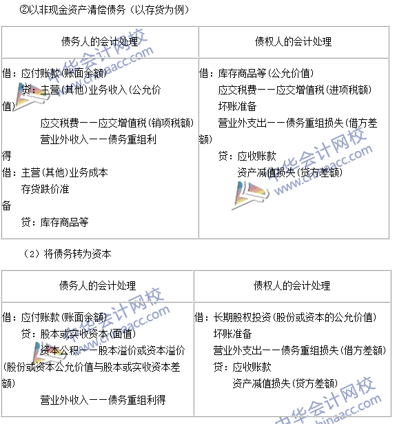 中级会计职称《中级会计实务》高频考点